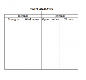 SWOT-marketing-analysis-template