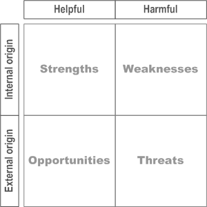 blank-business-analysis-template